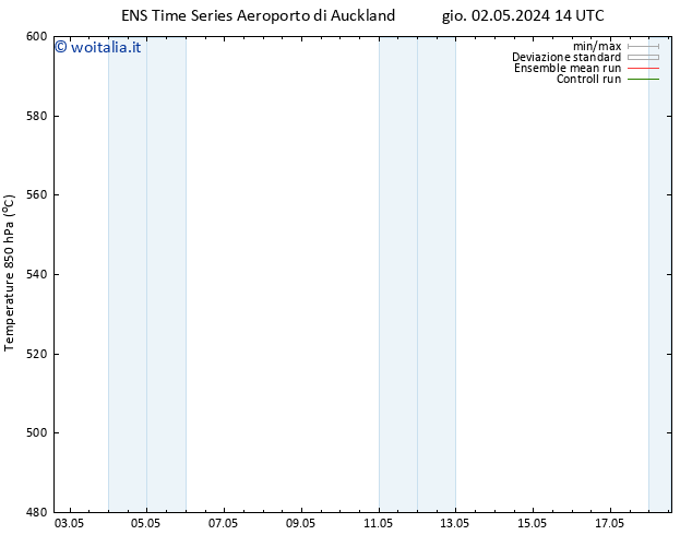 Height 500 hPa GEFS TS lun 06.05.2024 14 UTC