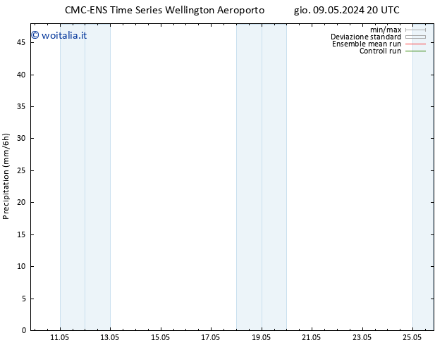 Precipitazione CMC TS mer 22.05.2024 02 UTC