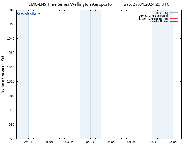 Pressione al suolo CMC TS ven 10.05.2024 02 UTC