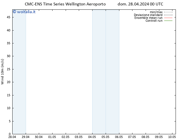 Vento 10 m CMC TS dom 28.04.2024 00 UTC