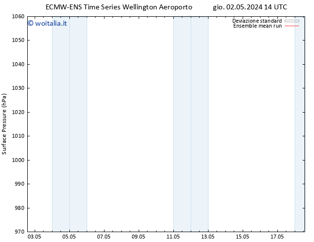 Pressione al suolo ECMWFTS mar 07.05.2024 14 UTC