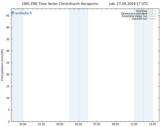 Precipitazione CMC TS mar 30.04.2024 05 UTC