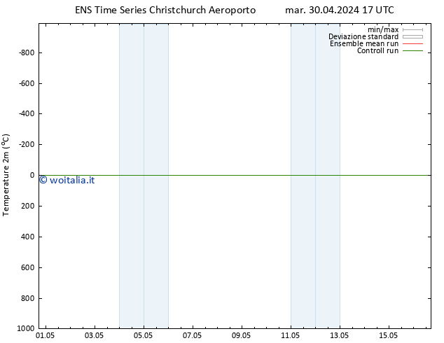 Temperatura (2m) GEFS TS sab 04.05.2024 23 UTC