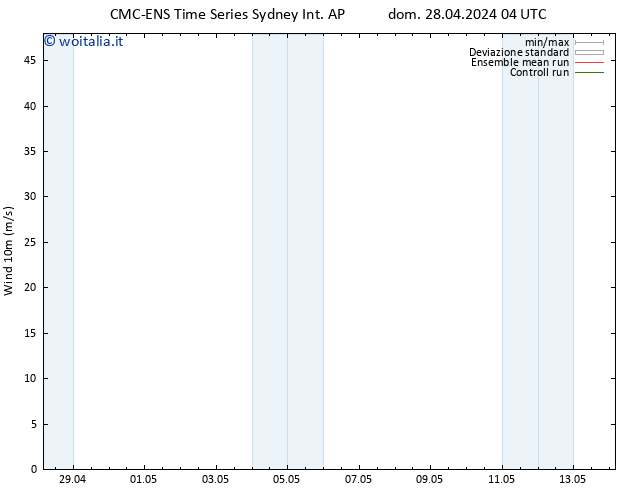 Vento 10 m CMC TS dom 28.04.2024 04 UTC