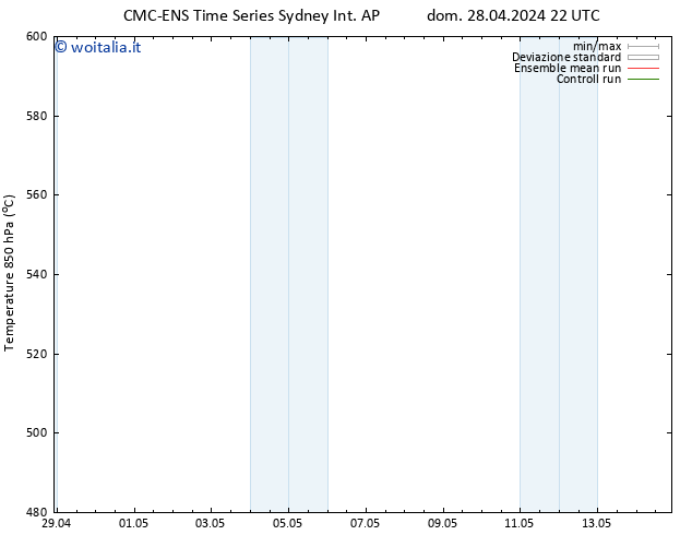 Height 500 hPa CMC TS lun 29.04.2024 04 UTC