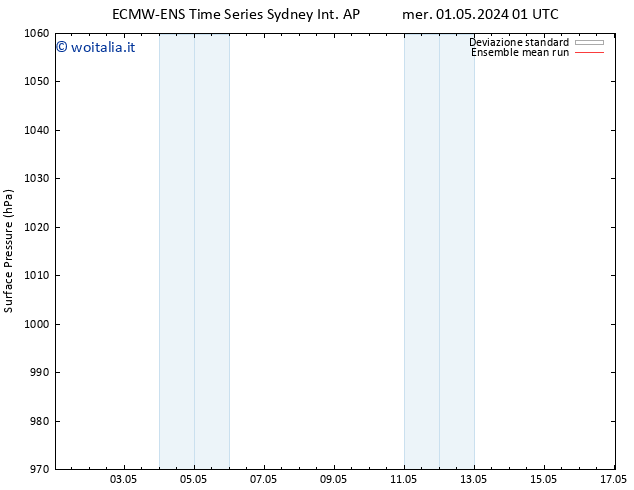 Pressione al suolo ECMWFTS mar 07.05.2024 01 UTC