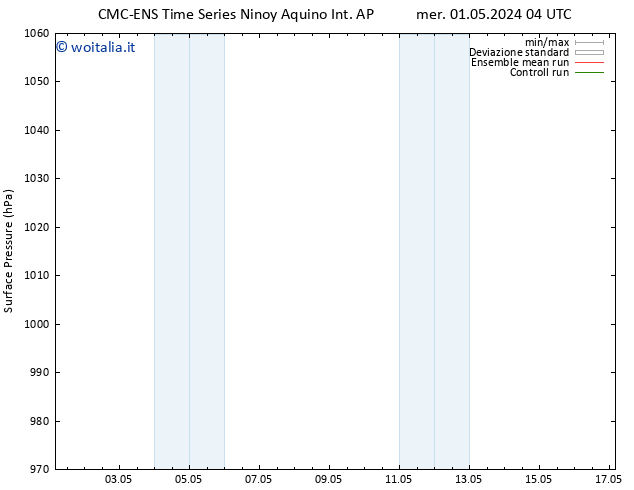Pressione al suolo CMC TS ven 03.05.2024 22 UTC