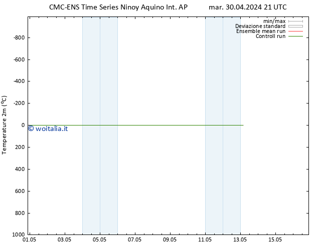 Temperatura (2m) CMC TS gio 02.05.2024 03 UTC