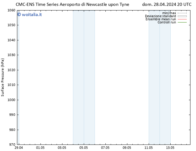 Pressione al suolo CMC TS dom 28.04.2024 20 UTC