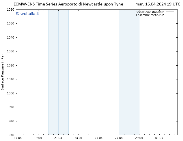 Pressione al suolo ECMWFTS mer 17.04.2024 19 UTC