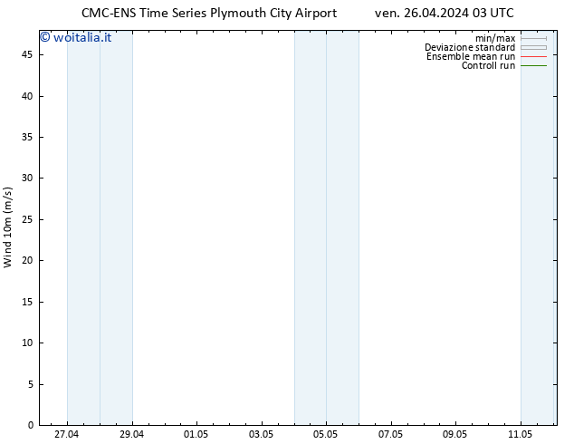 Vento 10 m CMC TS ven 26.04.2024 09 UTC