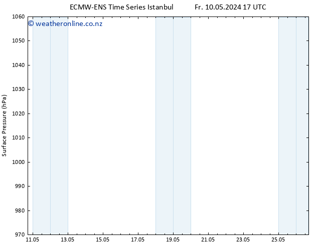 Surface pressure ALL TS Fr 17.05.2024 11 UTC
