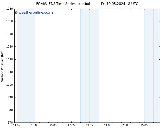 Surface pressure ALL TS Fr 17.05.2024 12 UTC
