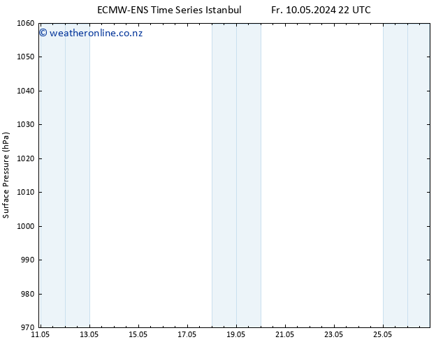 Surface pressure ALL TS Sa 11.05.2024 10 UTC