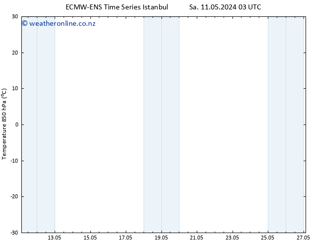 Temp. 850 hPa ALL TS Sa 11.05.2024 03 UTC