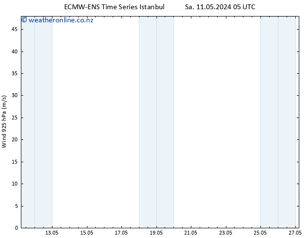 Wind 925 hPa ALL TS Th 16.05.2024 17 UTC