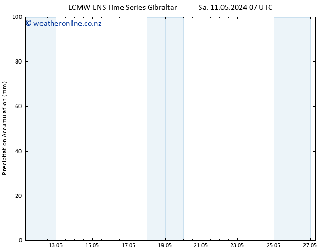 Precipitation accum. ALL TS Su 12.05.2024 07 UTC