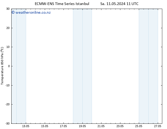 Temp. 850 hPa ALL TS Sa 11.05.2024 17 UTC