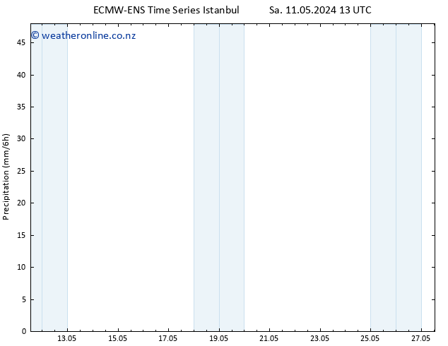 Precipitation ALL TS Sa 18.05.2024 13 UTC