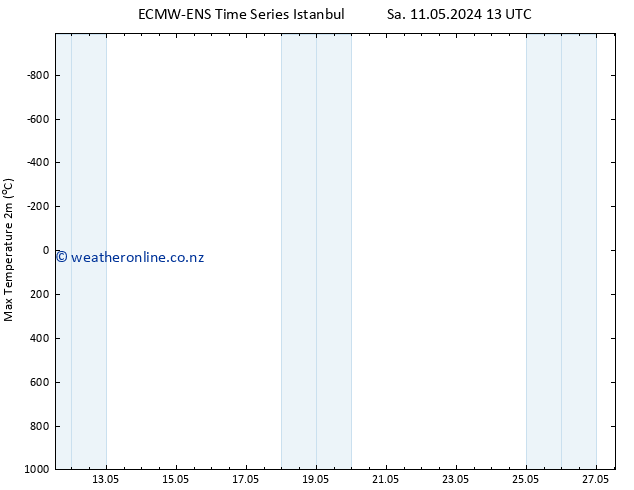 Temperature High (2m) ALL TS Sa 18.05.2024 07 UTC