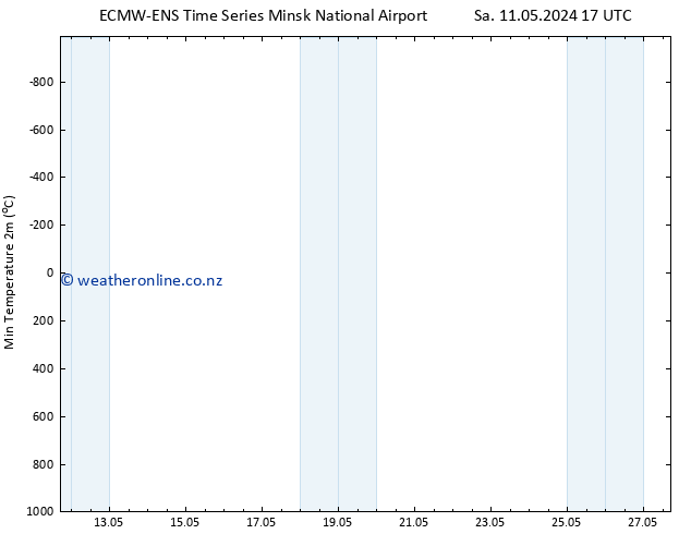 Temperature Low (2m) ALL TS Sa 18.05.2024 11 UTC