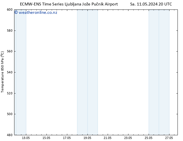 Height 500 hPa ALL TS Tu 21.05.2024 20 UTC