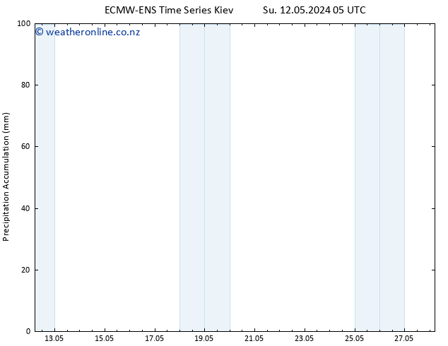 Precipitation accum. ALL TS Mo 13.05.2024 11 UTC