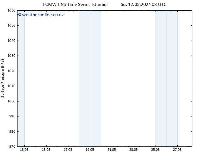 Surface pressure ALL TS Su 12.05.2024 20 UTC