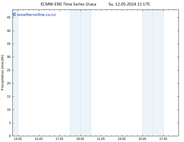 Precipitation ALL TS Mo 13.05.2024 05 UTC