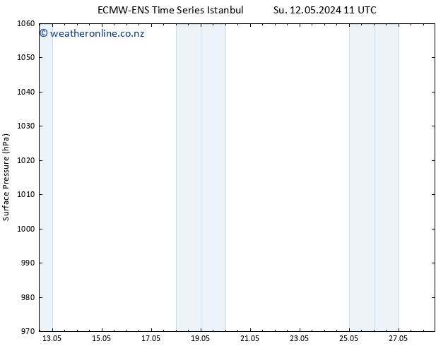 Surface pressure ALL TS Su 12.05.2024 23 UTC