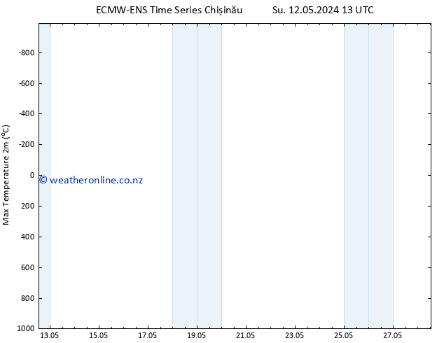 Temperature High (2m) ALL TS We 15.05.2024 07 UTC