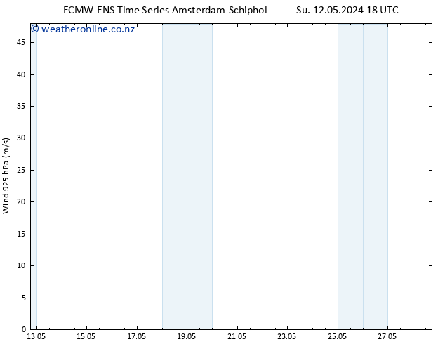 Wind 925 hPa ALL TS Mo 13.05.2024 00 UTC