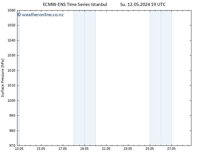Surface pressure ALL TS Mo 13.05.2024 13 UTC