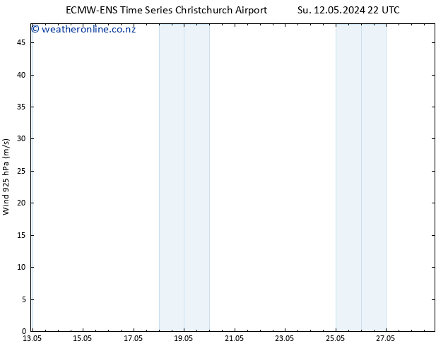 Wind 925 hPa ALL TS Su 12.05.2024 22 UTC