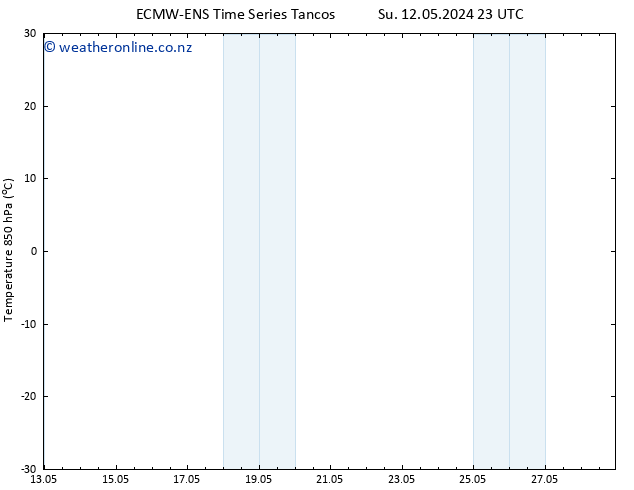 Temp. 850 hPa ALL TS Fr 17.05.2024 23 UTC