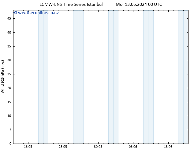 Wind 925 hPa ALL TS Su 19.05.2024 18 UTC