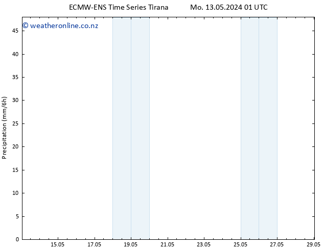 Precipitation ALL TS Tu 14.05.2024 07 UTC