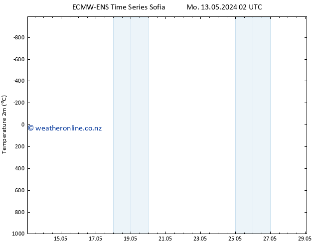 Temperature (2m) ALL TS Th 23.05.2024 14 UTC