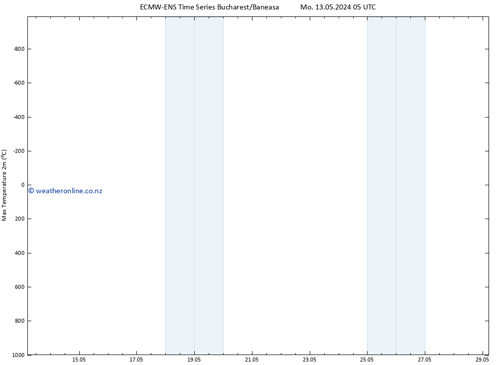 Temperature High (2m) ALL TS Tu 14.05.2024 05 UTC
