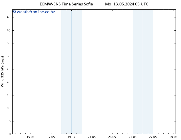 Wind 925 hPa ALL TS Su 19.05.2024 23 UTC