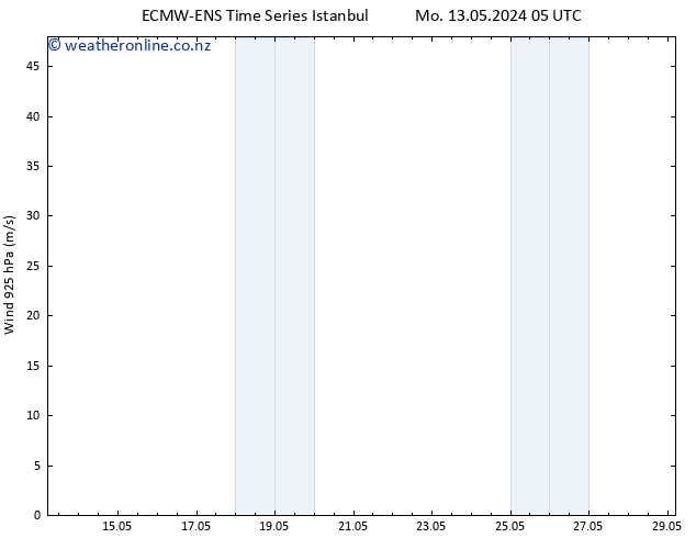 Wind 925 hPa ALL TS Th 16.05.2024 17 UTC