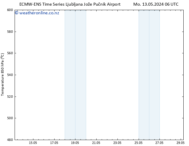 Height 500 hPa ALL TS Th 23.05.2024 18 UTC