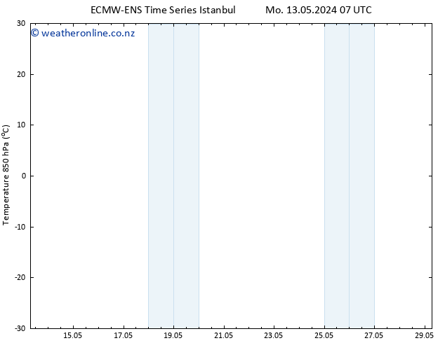 Temp. 850 hPa ALL TS Tu 21.05.2024 19 UTC