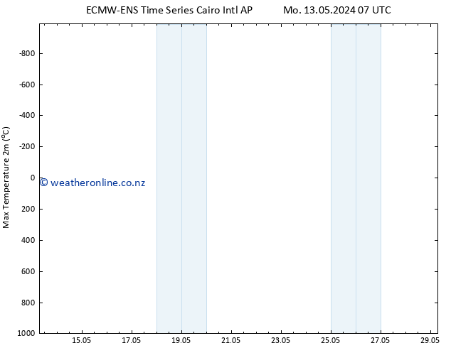 Temperature High (2m) ALL TS Tu 14.05.2024 07 UTC