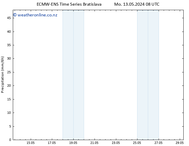 Precipitation ALL TS Tu 14.05.2024 14 UTC