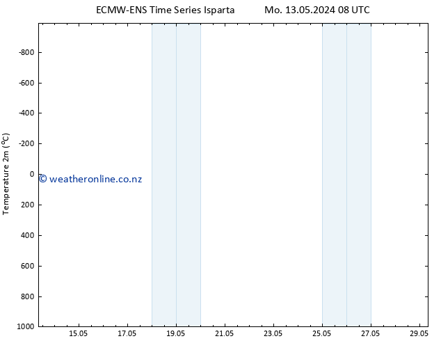 Temperature (2m) ALL TS We 15.05.2024 08 UTC