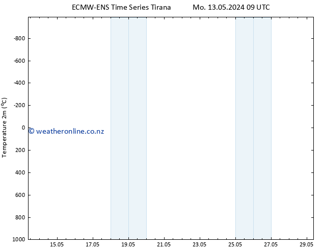 Temperature (2m) ALL TS Tu 14.05.2024 15 UTC