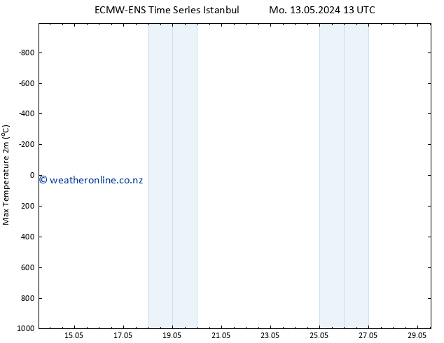 Temperature High (2m) ALL TS Mo 13.05.2024 19 UTC
