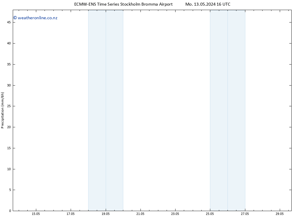 Precipitation ALL TS Tu 14.05.2024 22 UTC