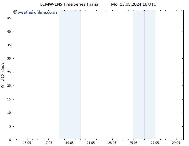 Surface wind ALL TS Fr 17.05.2024 04 UTC